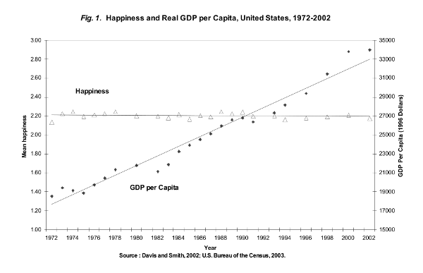 BIP vs. Lebensglück
